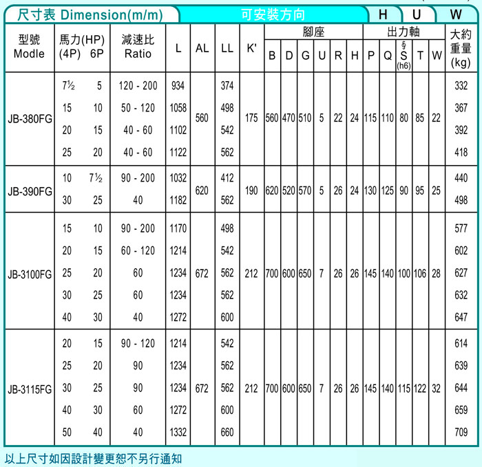 臺灣減速機-仲益強力型減速機 JB-FG立式延伸軸承跨度（三段式3-Stage齒輪減速機)